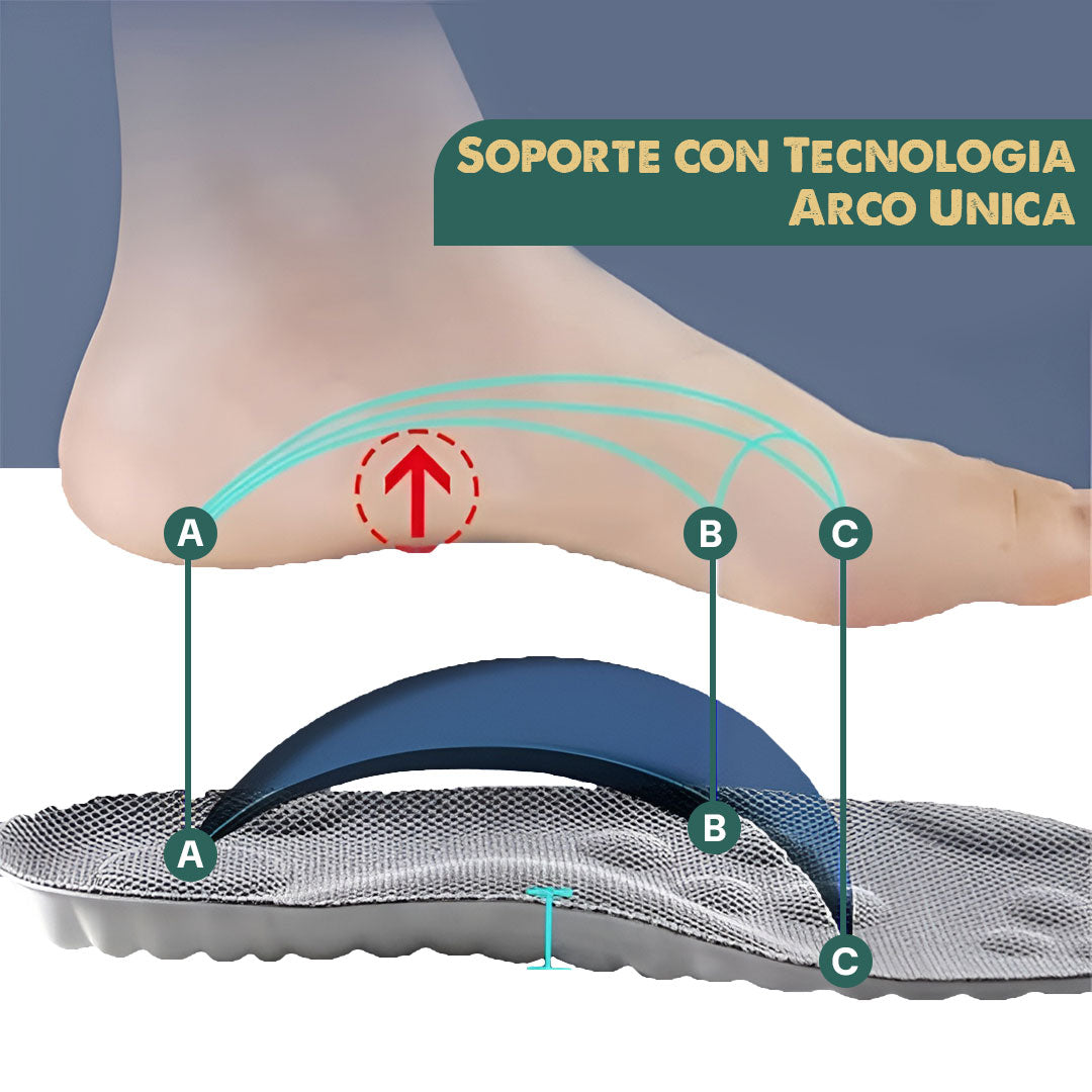 PAR de Plantillas 4D Comfort Plus | Adiós cansancio ⭐