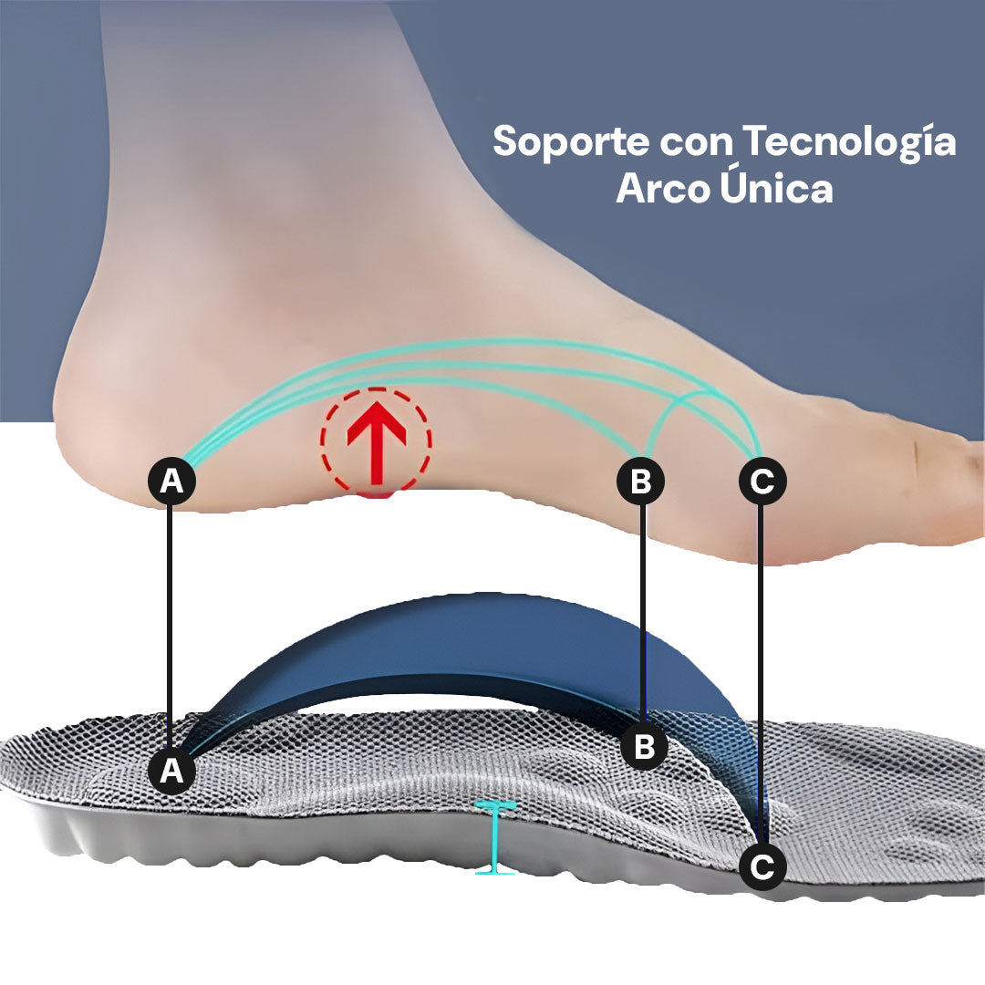 PAR de Plantillas 4D Comfort Plus  | Adiós cansancio