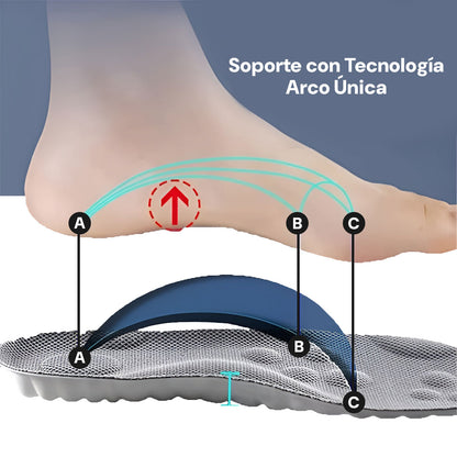 PAR de Plantillas 4D Comfort Plus  | Adiós cansancio