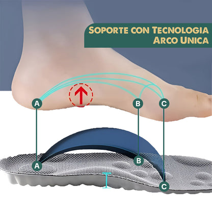 PAR de Plantillas 4D Comfort Plus  | Adiós cansancio ⭐