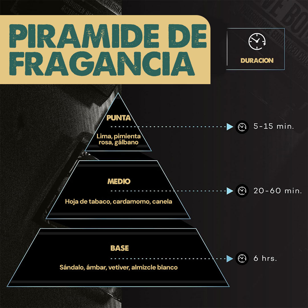 HER LOSS | Fragancia que llama la atención sin esfuerzo